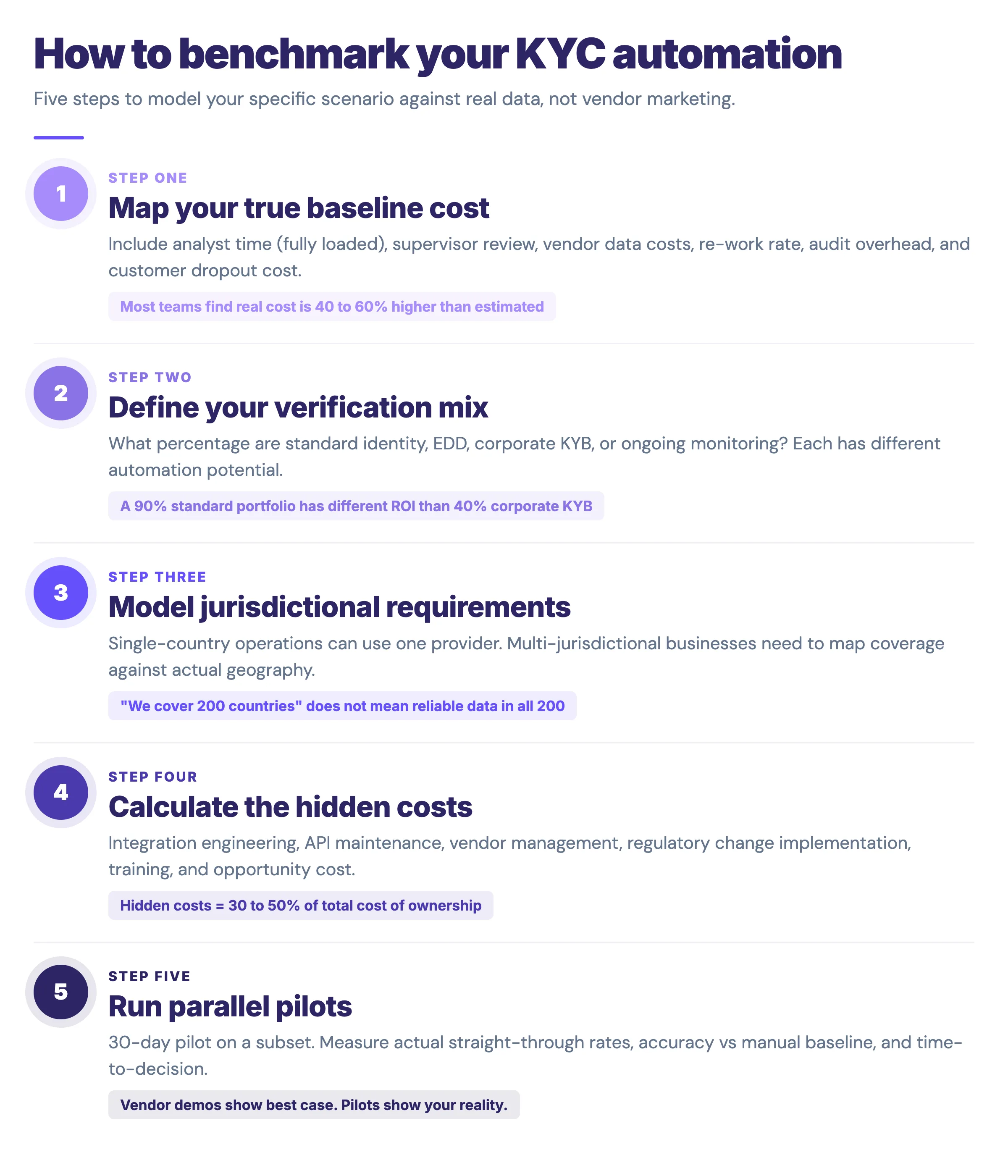 Five-step framework for benchmarking your KYC automation implementation