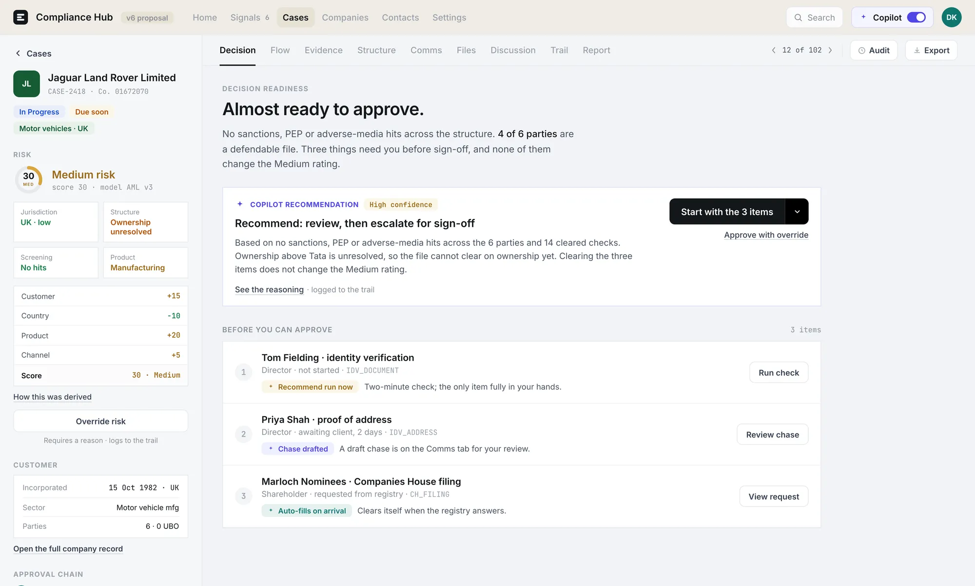 How a case routes through Compliance Hub
