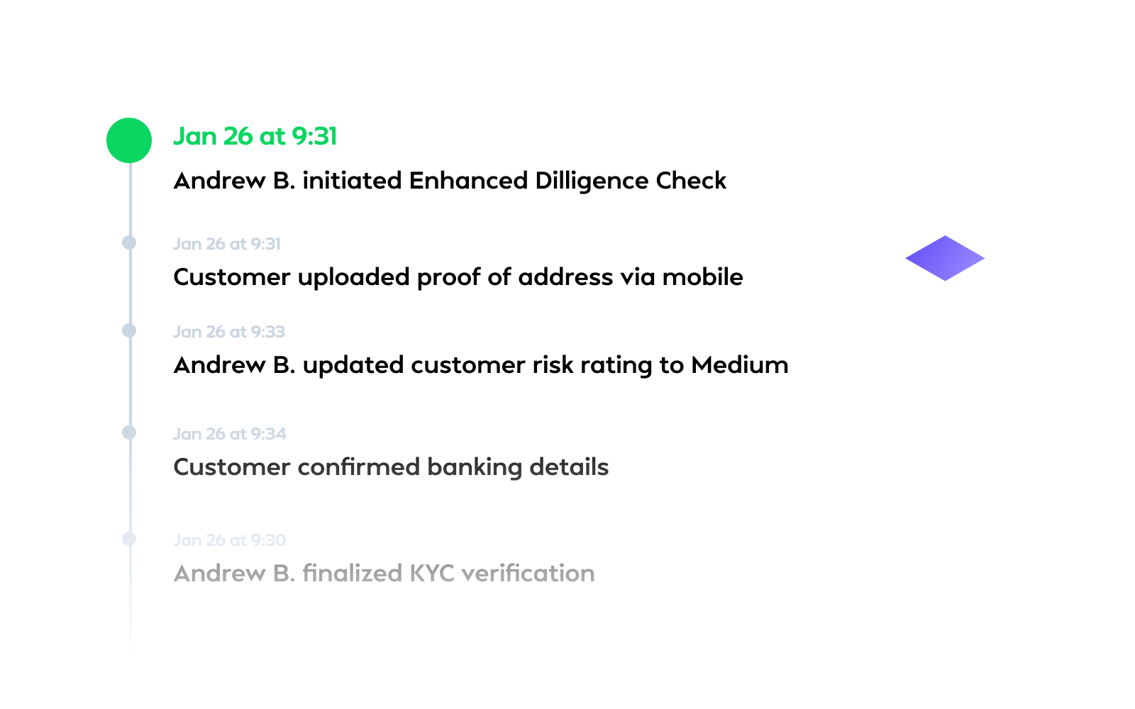 Audit trail with one-click regulator-ready export